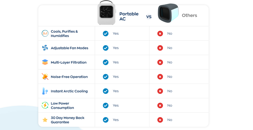 chiller portable ac comparison image